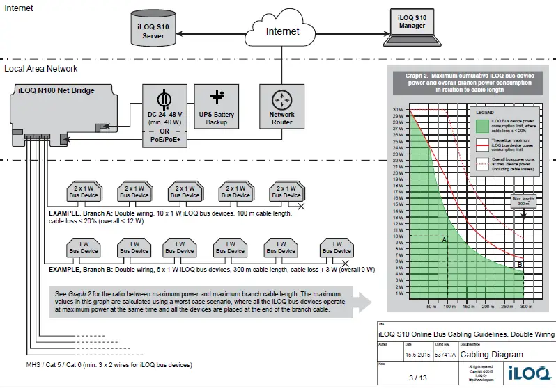 iLOQ-S10-Online-System-2