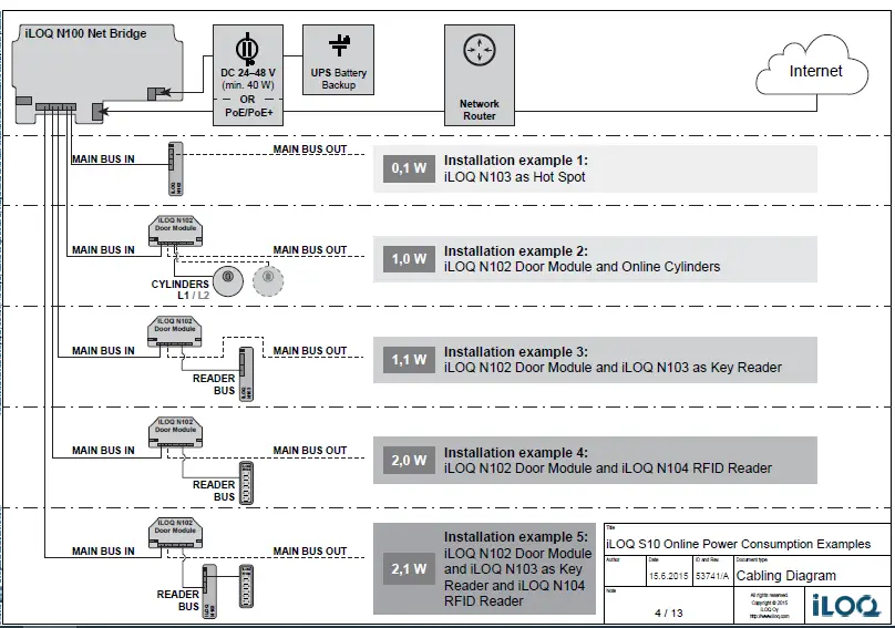 iLOQ-S10-Online-System-3