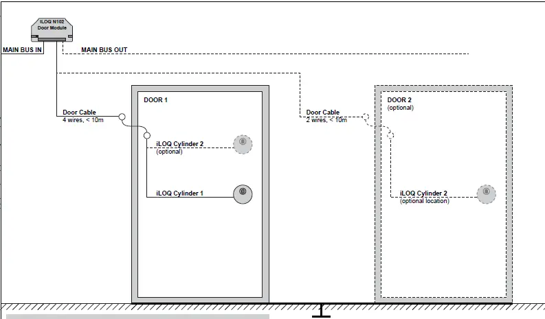 iLOQ-S10-Online-System-5