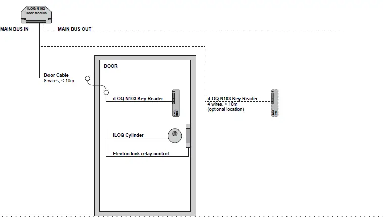 iLOQ-S10-Online-System-6