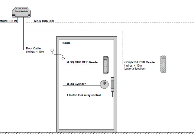 iLOQ-S10-Online-System-7
