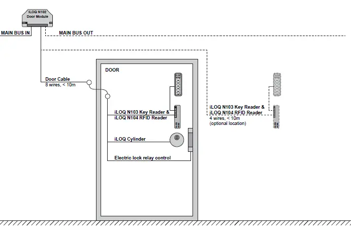 iLOQ-S10-Online-System-8
