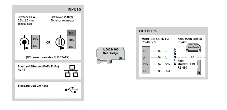 iLOQ-S10-Online-System-9