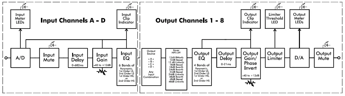 ASHLY-DSP480-Protea-Loudspeaker-System-Processors-FIG-15