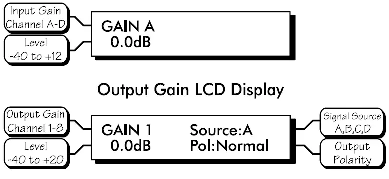 ASHLY-DSP480-Protea-Loudspeaker-System-Processors-FIG-3
