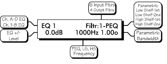 ASHLY-DSP480-Protea-Loudspeaker-System-Processors-FIG-4