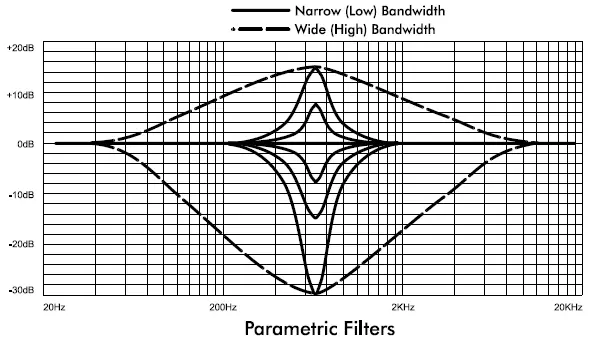 ASHLY-DSP480-Protea-Loudspeaker-System-Processors-FIG-6