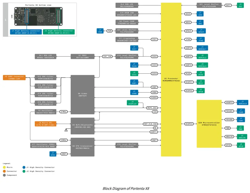 ARDUINO ABX00049 Embedded Evaluation Board - Figure 1