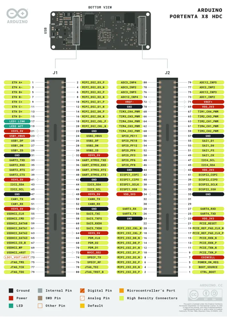 ARDUINO ABX00049 Embedded Evaluation Board - Figure 6