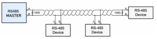 ime MCF-LW06485 LoRaWAN interface - Fig21