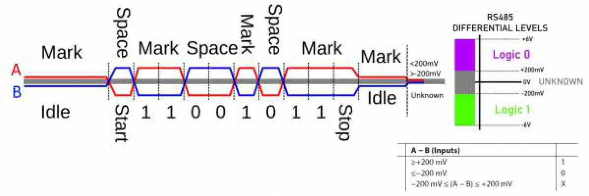 ime MCF-LW06485 LoRaWAN interface - Fig23