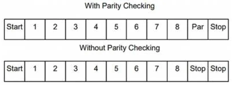 ime MCF-LW06485 LoRaWAN interface - Fig24