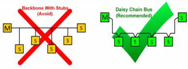 ime MCF-LW06485 LoRaWAN interface - Fig26