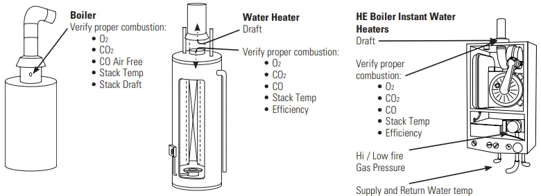 UEI TEST INSTRUMENTS C165+ Residential Commercial Combustion Analyzer-FIG43