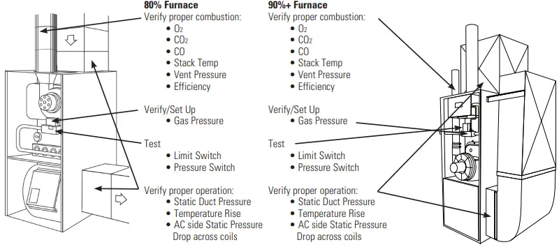 UEI TEST INSTRUMENTS C165+ Residential Commercial Combustion Analyzer-FIG44