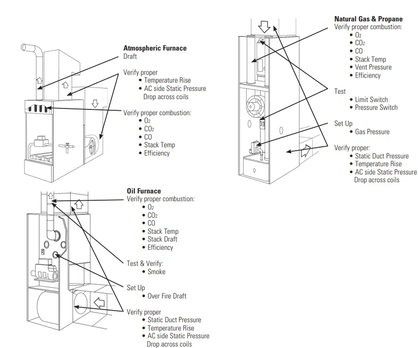UEI TEST INSTRUMENTS C165+ Residential Commercial Combustion Analyzer-FIG45