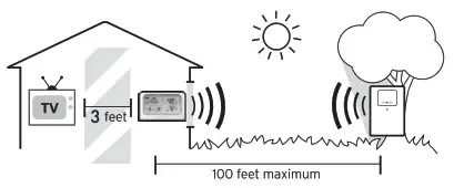 ACURITE 00616 Wireless Weather Thermometer Instruction Manual - Placement