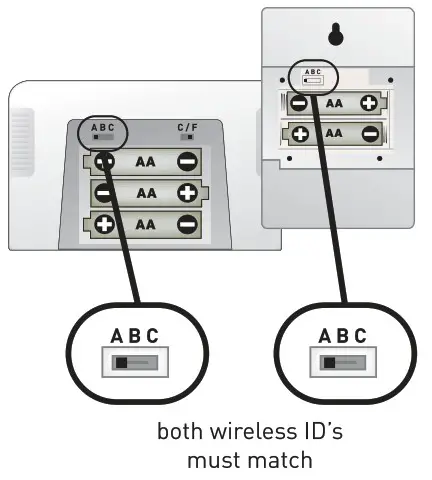 ACURITE 00616 Wireless Weather Thermometer Instruction Manual - set