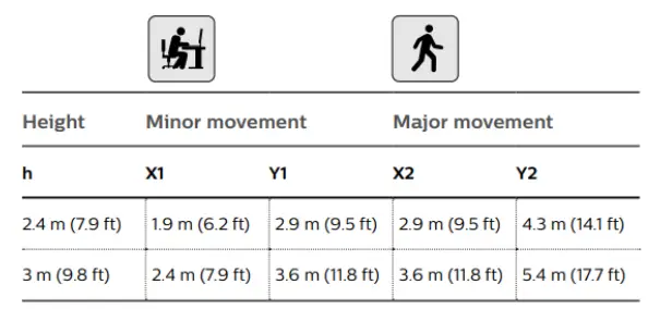 signify-TruGroove-Recessed-Micro-Light-15