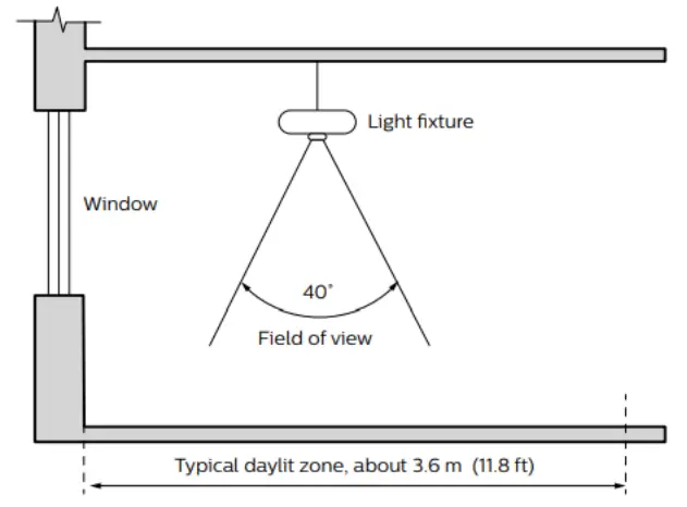 signify-TruGroove-Recessed-Micro-Light-16