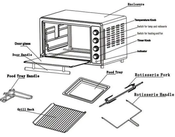 iBELL-IBL-EO-500G-DLX-50L-Electric-Oven-fig 1