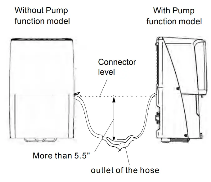 Hisense DH5021KP1W 50 Pint (23.7L) Capacity, 2-Speed Dehumidifier - fig 12
