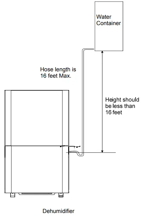 Hisense DH5021KP1W 50 Pint (23.7L) Capacity, 2-Speed Dehumidifier - fig 4