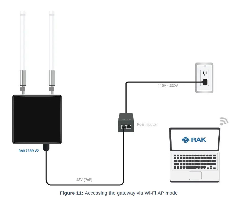RAK7289V2-RAK7289CV2-WisGate-Edge-Pro-Gateway-fig-11