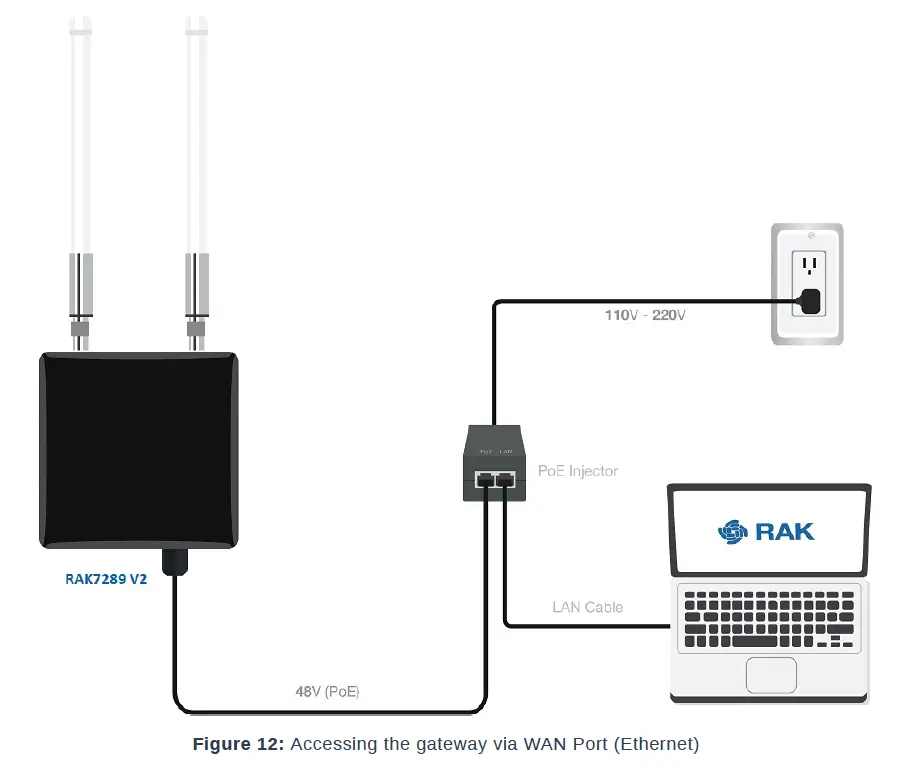 RAK7289V2-RAK7289CV2-WisGate-Edge-Pro-Gateway-fig-12