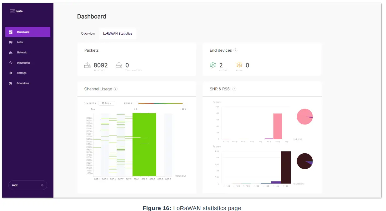 RAK7289V2-RAK7289CV2-WisGate-Edge-Pro-Gateway-fig-16