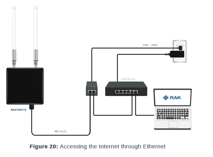 RAK7289V2-RAK7289CV2-WisGate-Edge-Pro-Gateway-fig-20