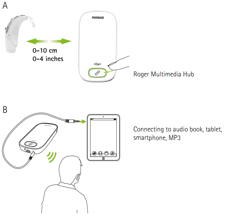 PHONAK Roger Multimedia Hub - FIGURE 5