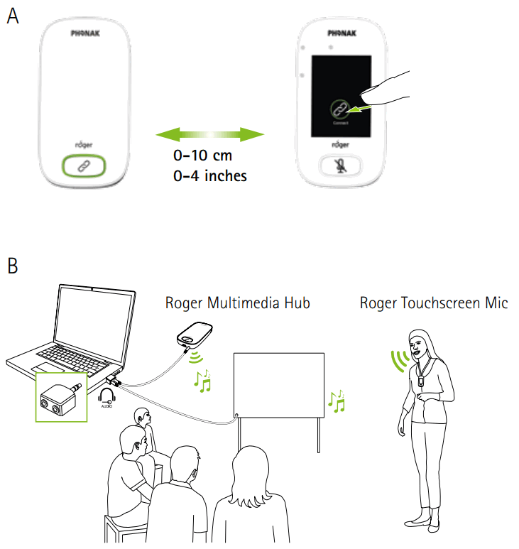 PHONAK Roger Multimedia Hub - FIGURE 6