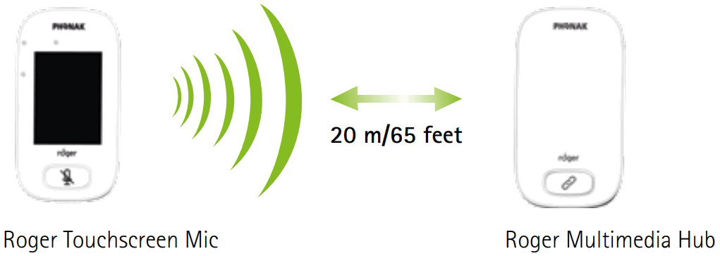 PHONAK Roger Multimedia Hub - FIGURE 7