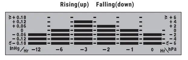 ThermoPro TP-68B TP-68C Wireless Weather Station - Barometer