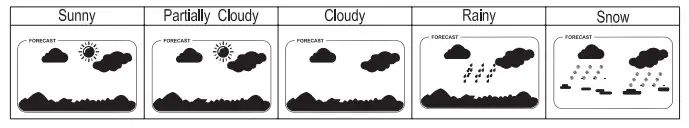 ThermoPro TP-68B TP-68C Wireless Weather Station - Weather