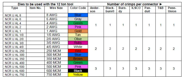 HILTI-NCR-120-PC-A22-Pistol-Grip-12-Ton-Crimper-Hydraulic-Crimpers-fig8
