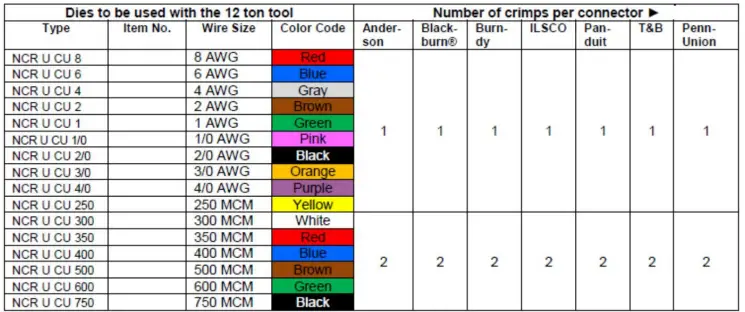 HILTI-NCR-120-PC-A22-Pistol-Grip-12-Ton-Crimper-Hydraulic-Crimpers-fig9