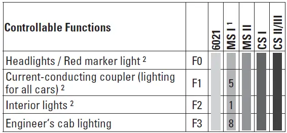 marklin-43336-Passenger-Train-Cab-Control-Car-1