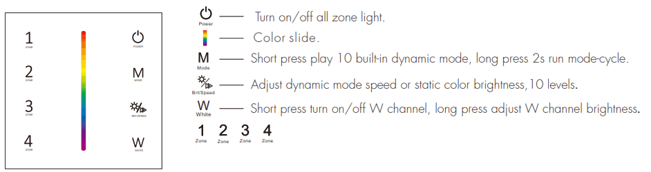 SKYDANCE T111 Wall Mounted Touch Panel - Fig5