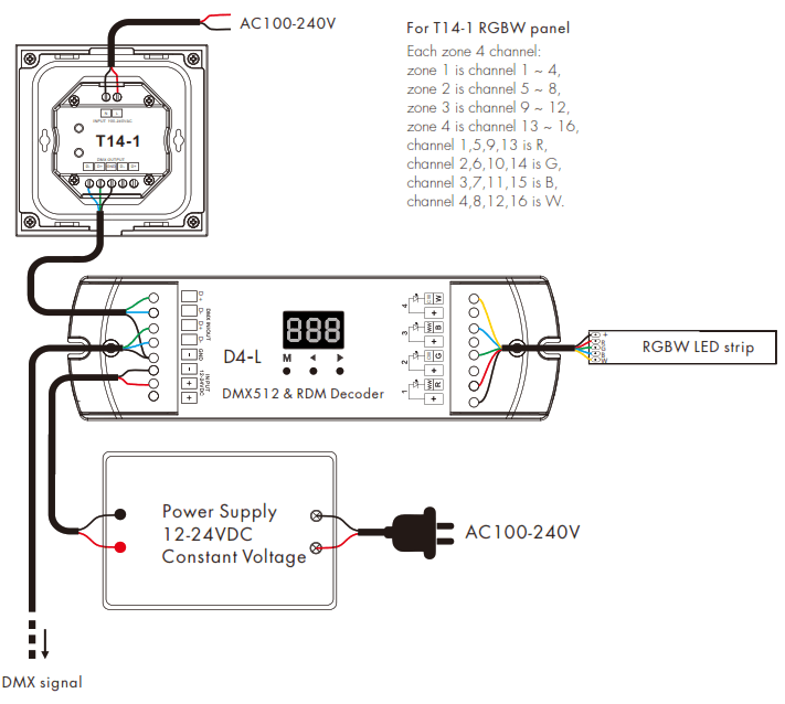 SKYDANCE T111 Wall Mounted Touch Panel - Fig7
