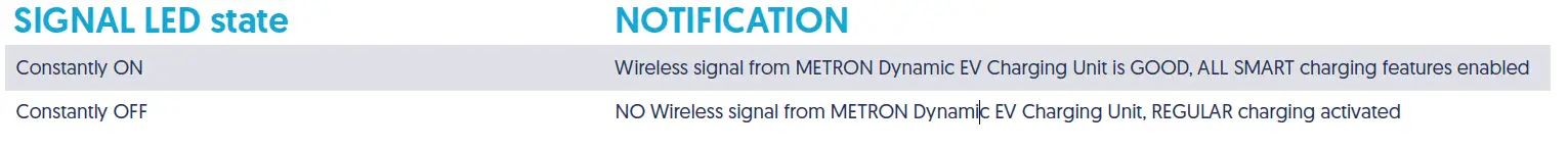 Metron-PC03X-MART-Portable-EV-Charging-Stations-fig- (10)
