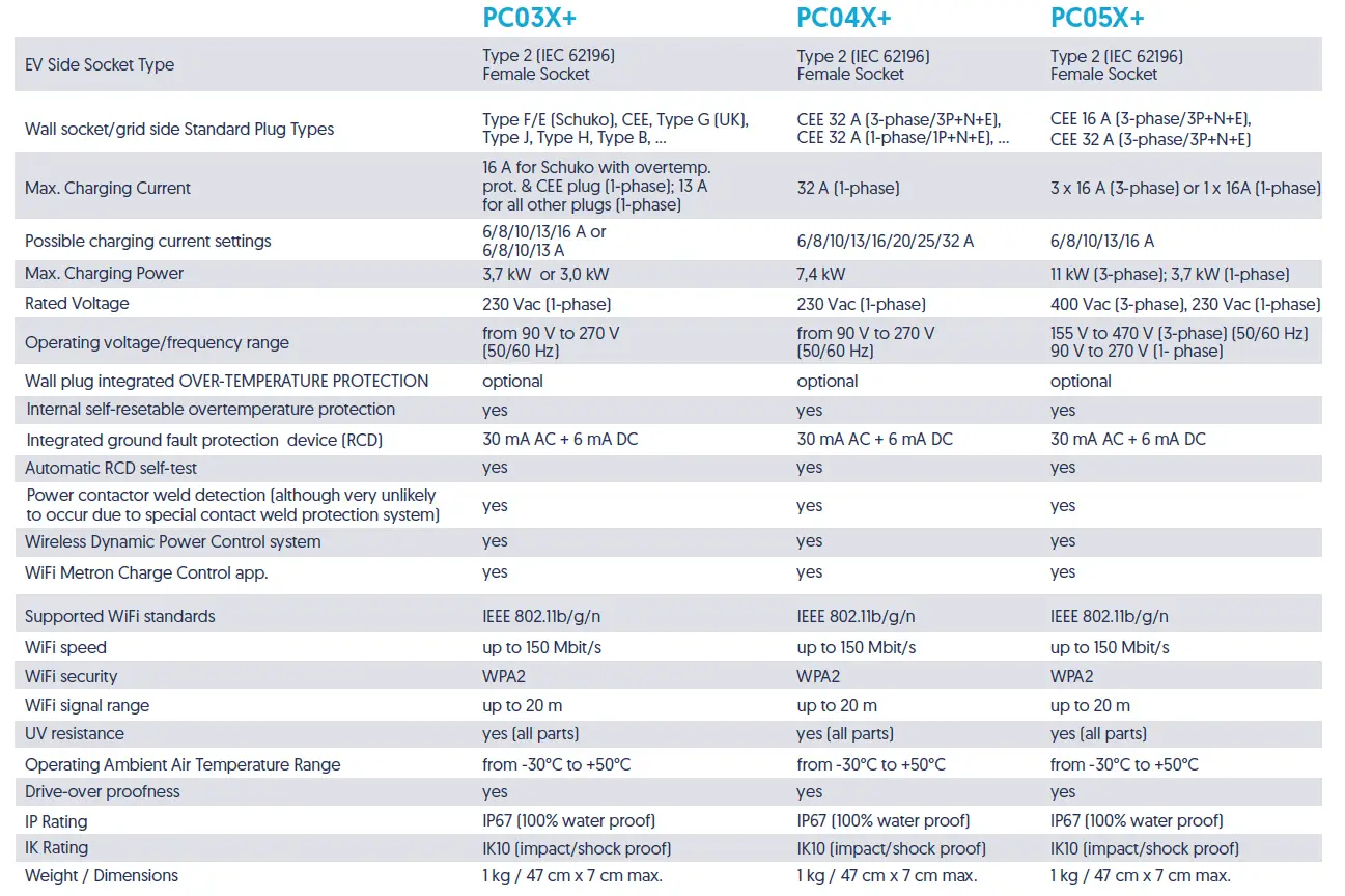 Metron-PC03X-MART-Portable-EV-Charging-Stations-fig- (11)