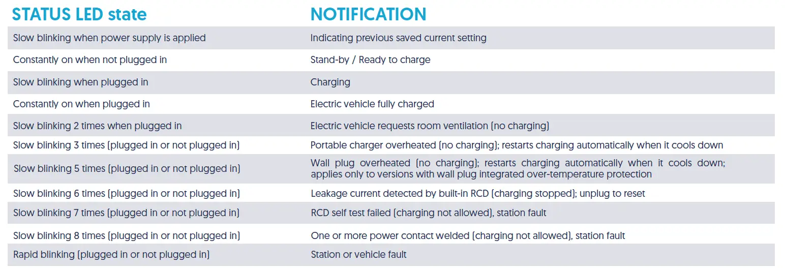 Metron-PC03X-MART-Portable-EV-Charging-Stations-fig- (9)