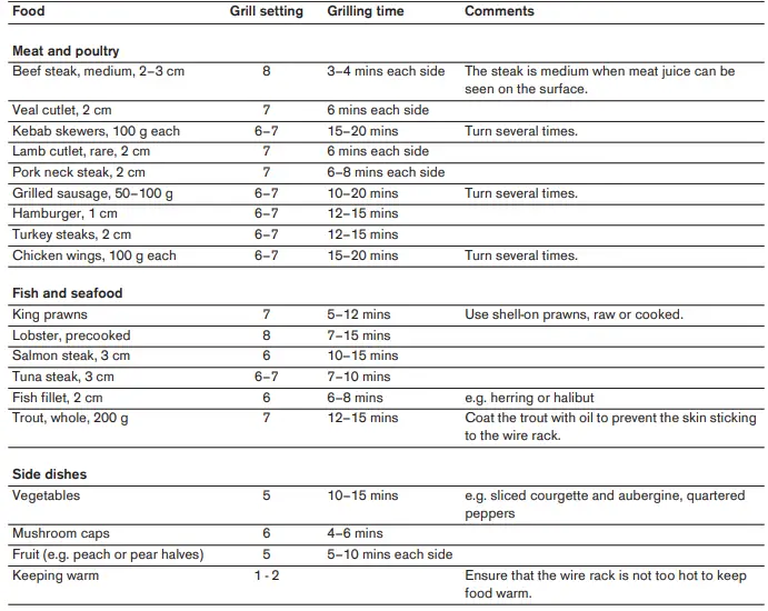 Gaggenau-VR-230-120-Electric-Grill-Instruction-FIG-8