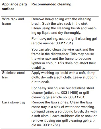 Gaggenau-VR-230-120-Electric-Grill-Instruction-FIG-9
