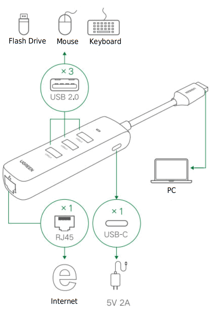 UGREEN CM416-20983 USB Hubs - fig