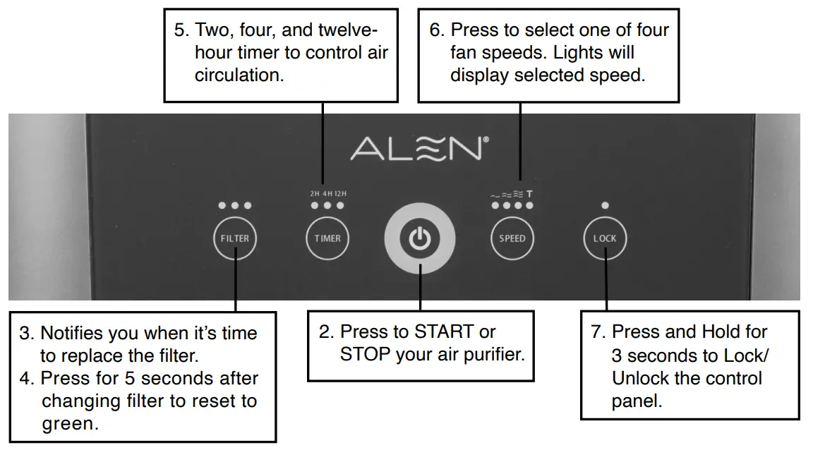 ALEN BreatheSmart FLEX True HEPA Air Purifier - fig