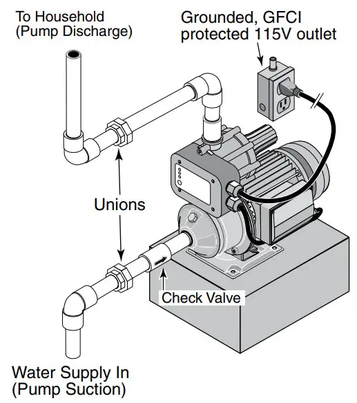 Installation Instruction