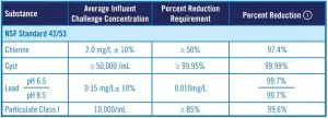 FIG 32 PQC2FS with PQCSED and PQCCRBL Filters
